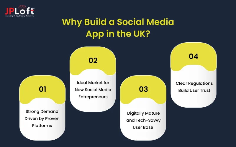 Why Build a Social Media App in the UK